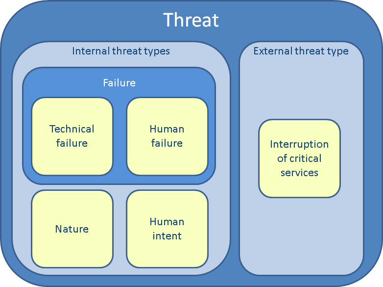 Taxonomy threats.png