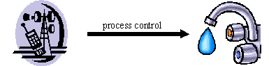 Dependency between the drinking water and process control.png