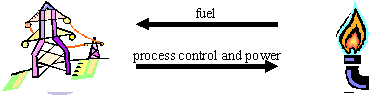 Dependency between fuel and process control.png