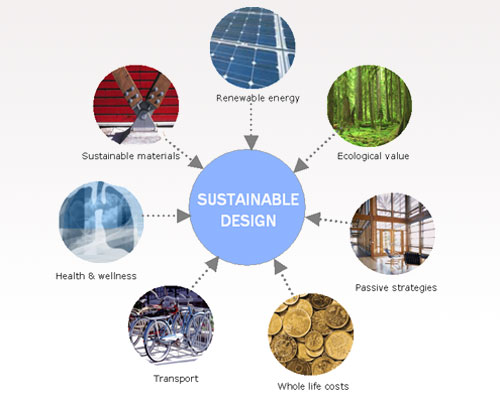 Sustainable Design.jpg